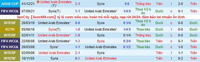 Lịch sử đối đầu UAE vs Syria