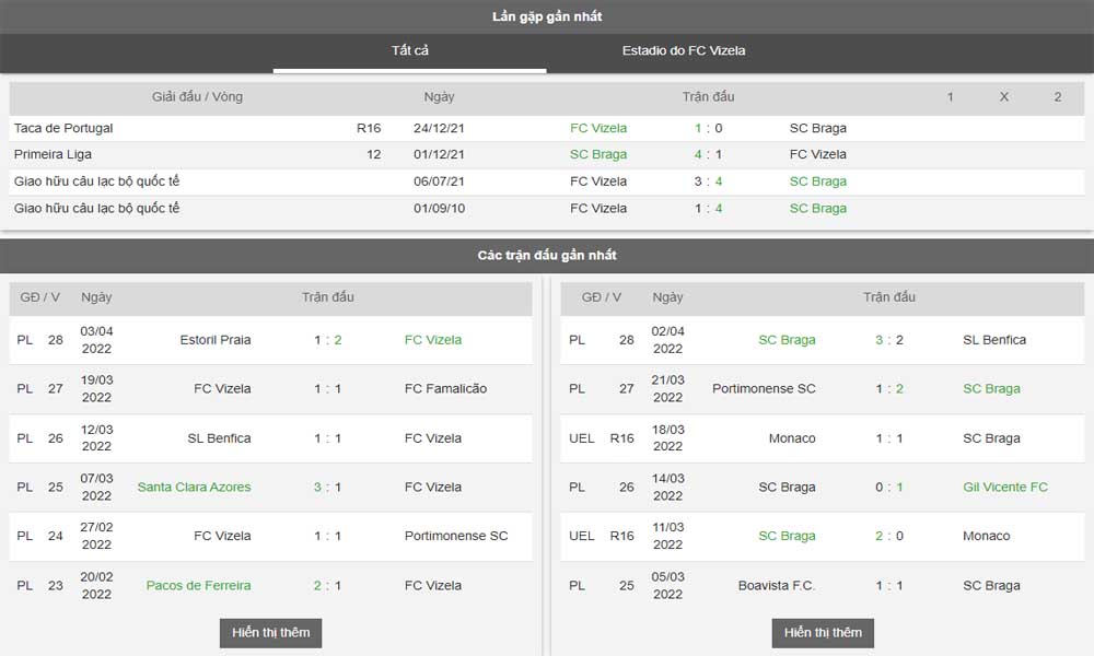 Các trận đấu gần nhất Vizela vs SC Braga